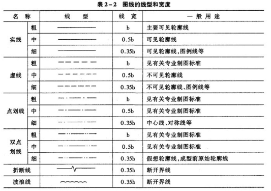 專業(yè)繪圖桌