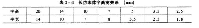 可升降制圖桌