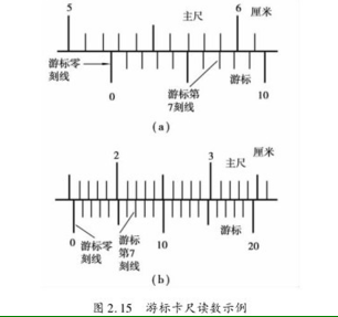 鉗工操作
