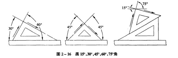 專用制圖工具