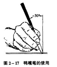 專業(yè)制圖桌工具